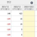 씨엔에스테크
