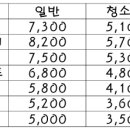 스타필드 용이2차푸르지오앞(15960) 이미지
