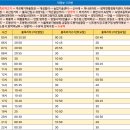 조광주유소 이미지