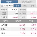 동화케미칼 이미지