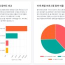 태화강수상레저계류장 | 축제에 '풍덩'…2026 태화강마두희축제 24만 명 인파 속 성황!
