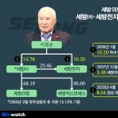 세방전지(주) 비즈워치