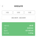 파리바게뜨신림신화점 네이버블로그