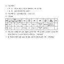 소2-39 네이버블로그