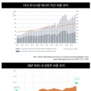 성공하는 주식투자 | 💡성공하는 연금 투자의 비결! PLUS ETF 세미나 후기