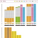골드포레