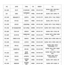 경해성 이미지