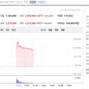 효성종합건설(주) 이미지