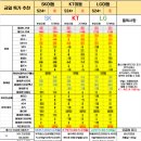 단통법 뜻, 폐지 시기 언제부터? 개정안 알아보기 일산휴대폰성지 이미지