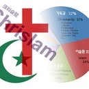 기독교에 퍼지는 크리슬람(Chrislam)의 실상 이미지