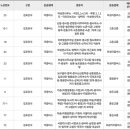 수기1리 이미지