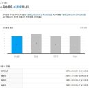 본동네