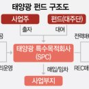 한일2태양광발전소 이미지