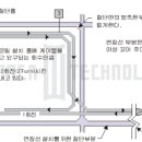 루프코일 설치방법 이미지