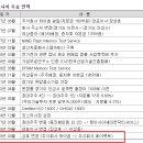 주식회사 에이팩트 - 진천군 | 주식회사 에이팩트