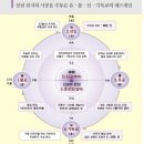 성부 이미지
