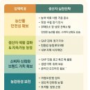 제주감귤농업협동조합중문지점 이미지