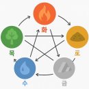 온누리중앙프라자약국 이미지