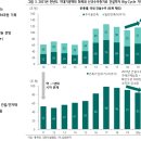 (주)삼일레미콘 네이버블로그