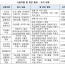 신데렐라치과의원 이미지