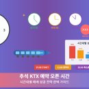 스마트폰의 이해와 활용 화,목  (오전) | **추석 KTX 예약 오픈 시간**: 시간대별 예매 성공 전략