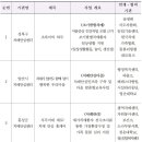 성북구치매안심센터 이미지