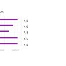 타이어테크 갈산점 이미지