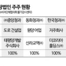 원양청과 네이버블로그