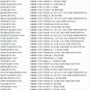 마포트라팰리스공인중개사사무소 이미지