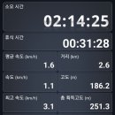 밀양강주유소 네이버블로그