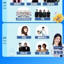 치즈CHEEZE 콘서트 | [콘서트 당첨 후기] 매력적인 목소리 '윤마치' 보러 갑니다! 2026 우리 모모콘 응모 방법 &amp; 라인업...