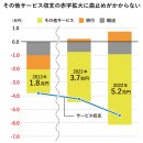 끝없는 엔저, 주춤하는 일본 지금이야말로 필요한 이 나라의 "결단" 이미지