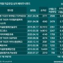 동·서학개미 &#39;취향저격&#39; 펀드 들여다보니 이미지