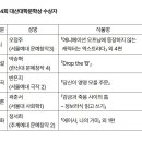 Re: (대학생) 2025 제24회 대산대학문학상 심사결과 발표 이미지