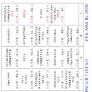화장하기좋은날 - 영등포구 가마산로71길 6 | 화장하기좋은날