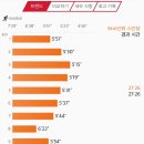 예산군종합운동장 다목적경기장 | [러닝] 충남 예산 벚꽃런 22회 2026윤봉길 전국마라톤 대회 참여 후기 런린이 성장일기