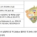 주식회사 두코바 화이트페이퍼