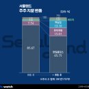 ㈜돈워리기획 이미지