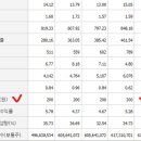 메리츠캐피탈 주식회사