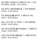 스즈키 자이온 골키퍼 역대 이적료 8위, 세리에 골키퍼 역대 4위.jpg 이미지