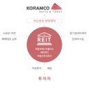 (주)코람코에너지플러스위탁관리부동산투자회사 이미지