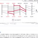 철인왕후 15, 16화 당첨자 이미지