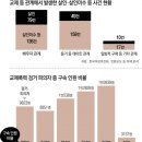 “헤어지자” “안사귄다” 했다고… 여성 2.7일에 한명꼴 남성에 피살 이미지