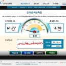[정보]인터넷속도측정-한국정보화진흥원[인터넷 속도 안나올때 측정해서 A/S신청] 이미지