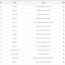 GS25경산사동점 이미지