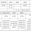 완산제 검도관 이미지