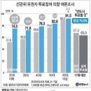 대선 부정선거 의혹 총정리 (2) 이미지