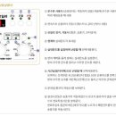 상남동223 이미지