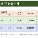 한라시티부동산공인중개사사무소 이미지