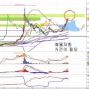 NH농협증권(016420) - 매물 저항과 증권업종 긍정론 이미지